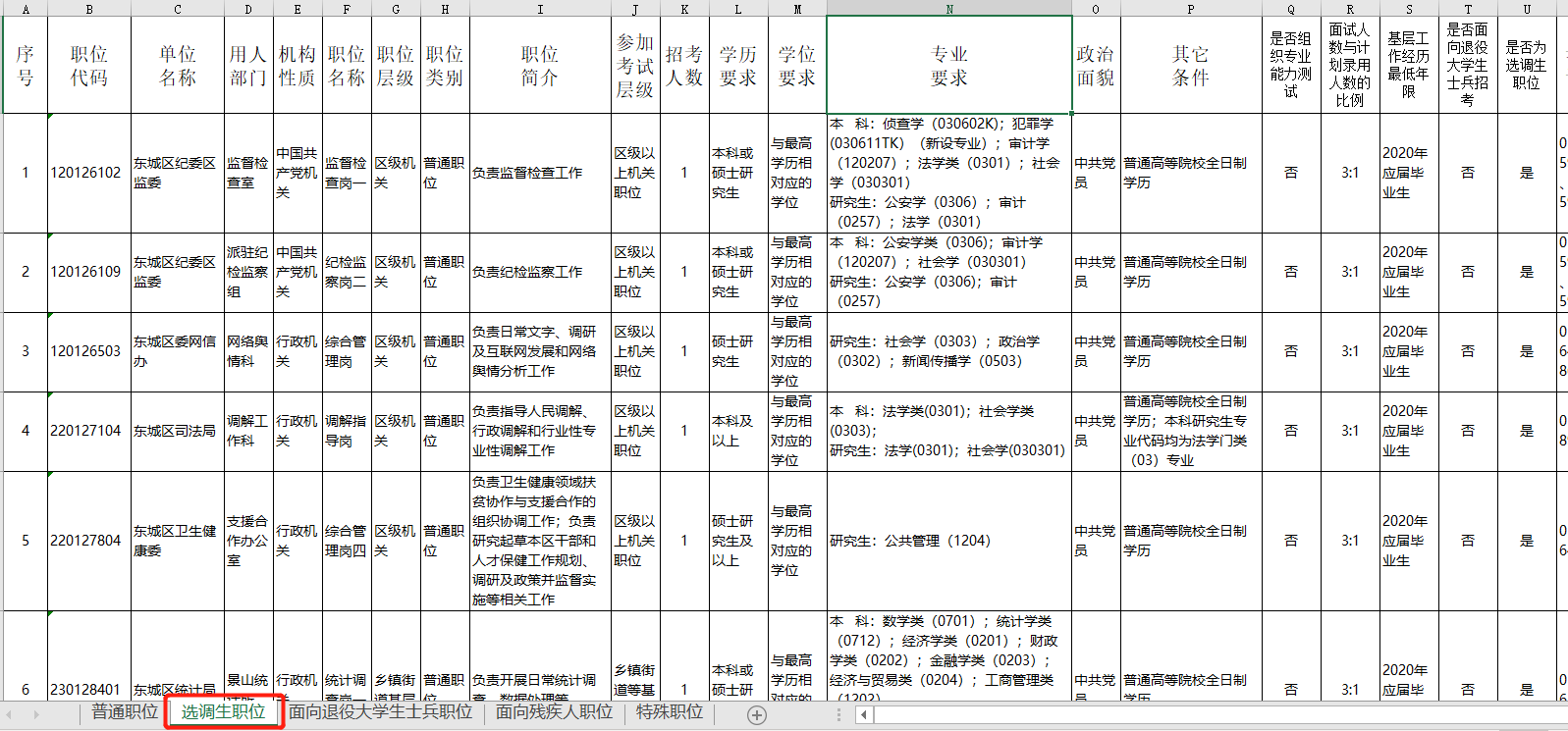 2021年北京公务员考试职位筛选
